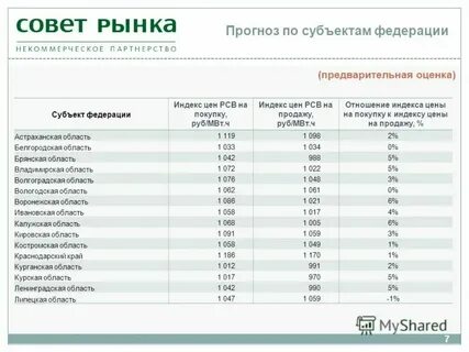 Узнать индекс белгород