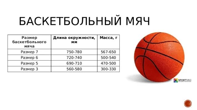 Баскетбольный мяч 3 размер диаметр. Мяч баскетбольный, размер 7. Мяч баскетбол 5 размер диаметр. Мяч баскетбольный 6 Размеры параметры. Сколько весит мяч в граммах