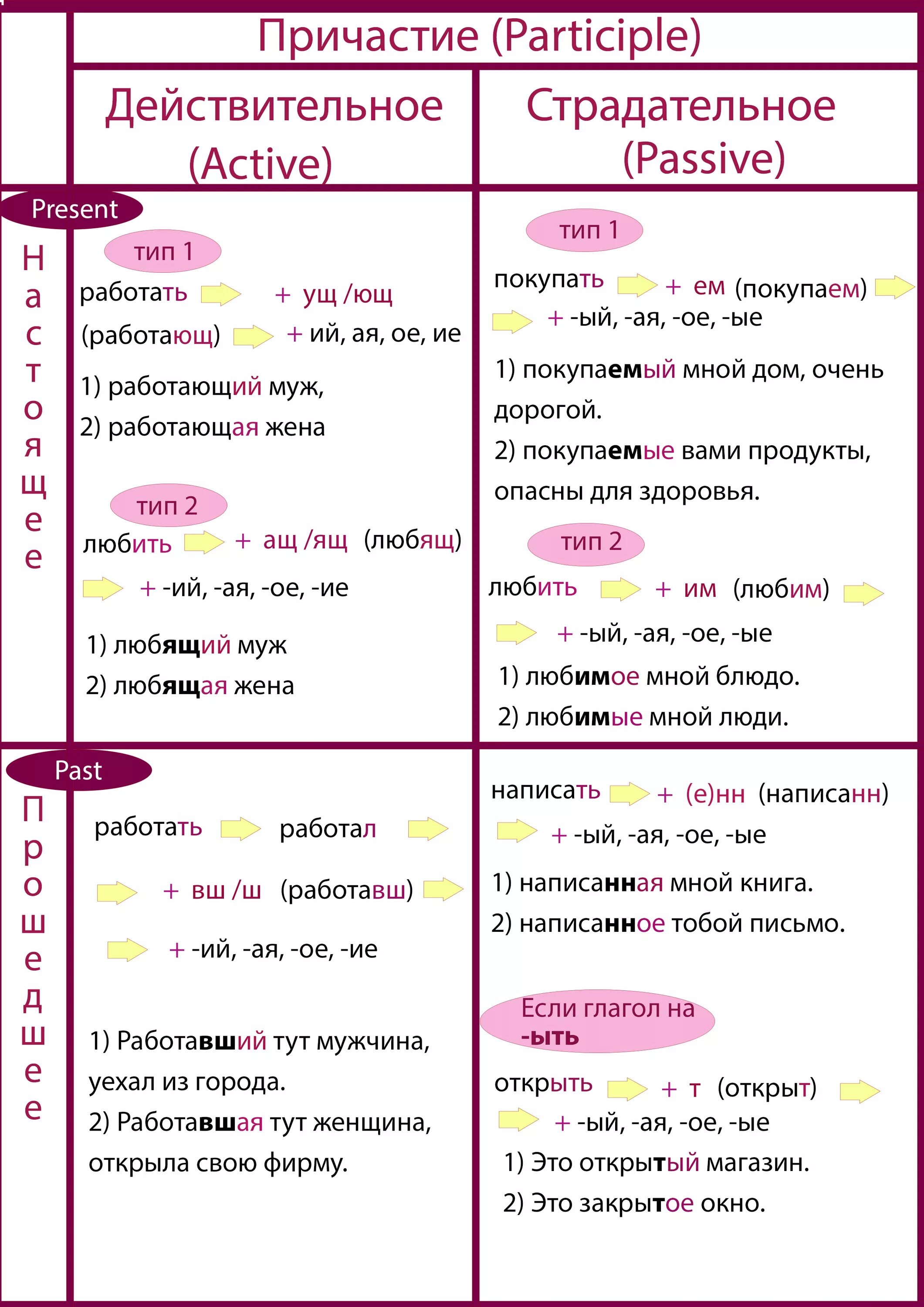 Participle предложения примеры