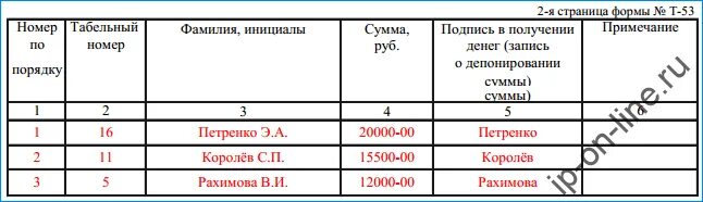 Где взять табельный номер. Табельный номер. Табельный номер сотрудника. Журнал регистрации табельных номеров. Что такое табельный номер работника.