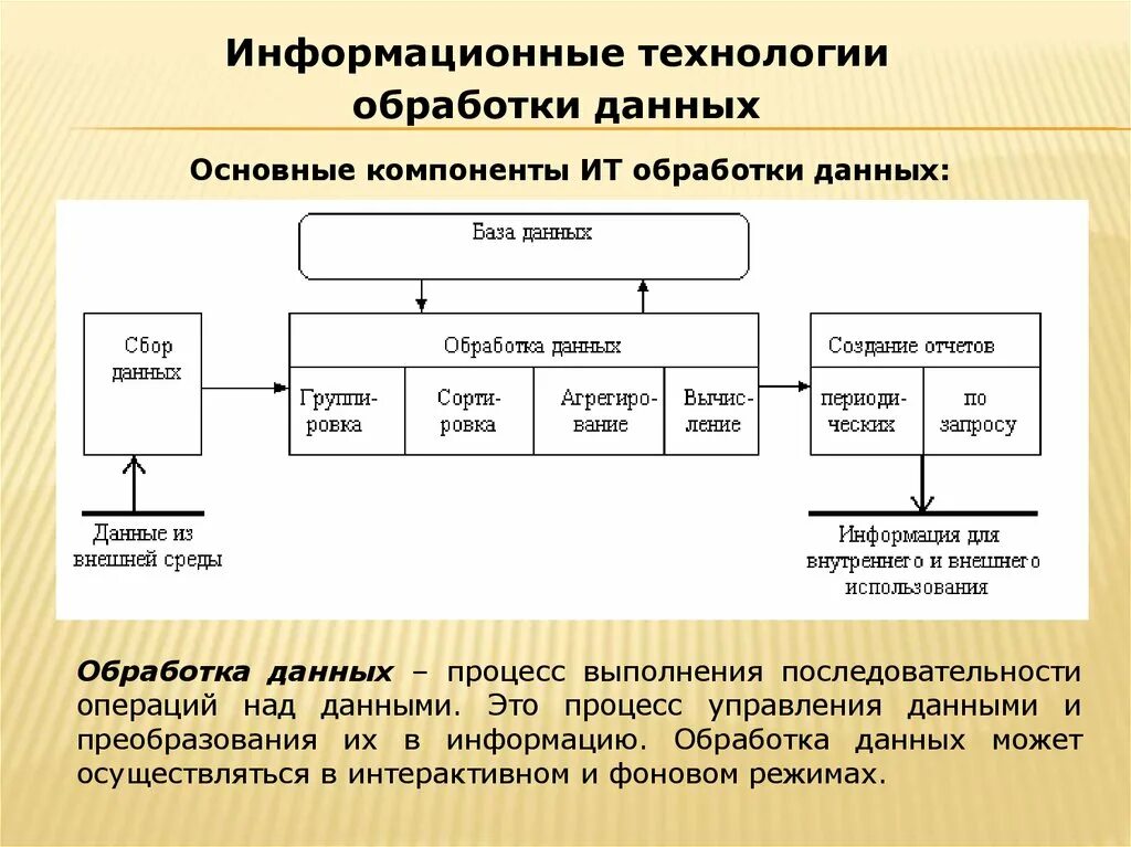 Наличие информационных данных. Информационные технологии обработки данных. основные технологии обработки данных. информационные технологии в электроэнергетике. информационные технологии схема.