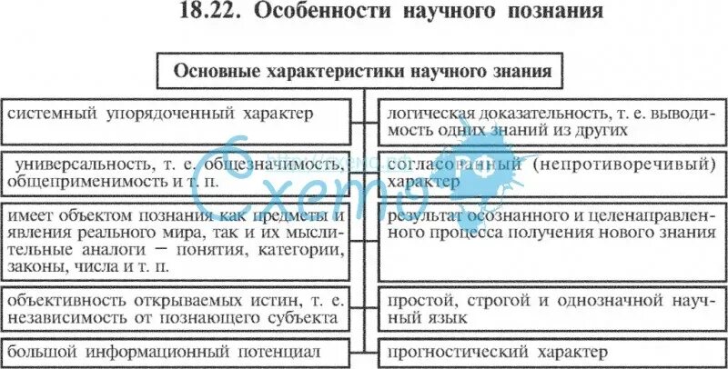 Схема особенности научного познания схема. Особенности научного познания схема. Схема особенности научного знания. Специфика научного познания таблица. Особенности науки и научного познания