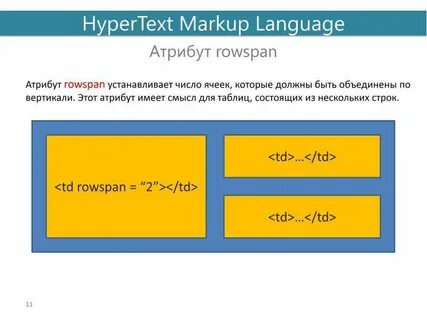 Квадрат css
