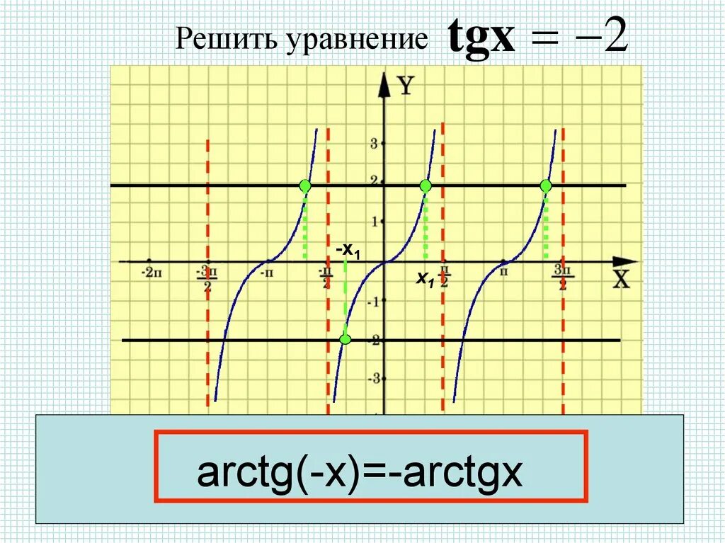 График функции arctg x. Арктангенс и арккотангенс графики. арккотангенс бесконечности. арктангенс 1/х. графики арктангенса.