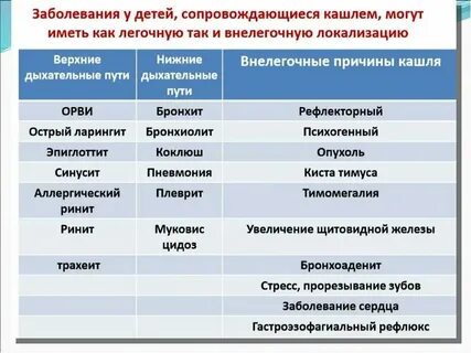 Инфекции дыхательных путей лечение антибиотиками