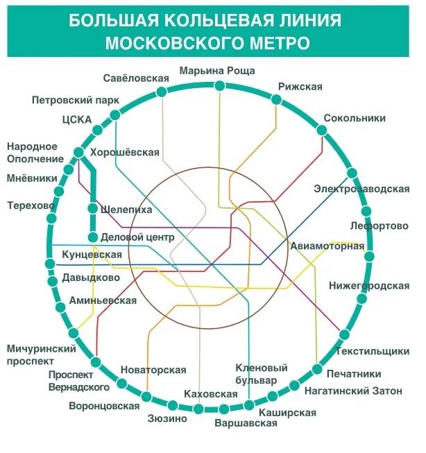 Новые кольцевые линии. Схема линии БКЛ Московского метро. БКЛ Москва большая Кольцевая линия. Схема большой кольцевой линии метро Москвы. Схема метро Москвы 2023 с БКЛ.