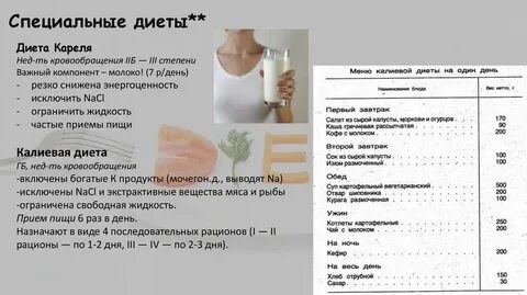 Диета подробное описание