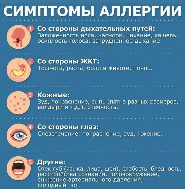 При аллергии может болеть