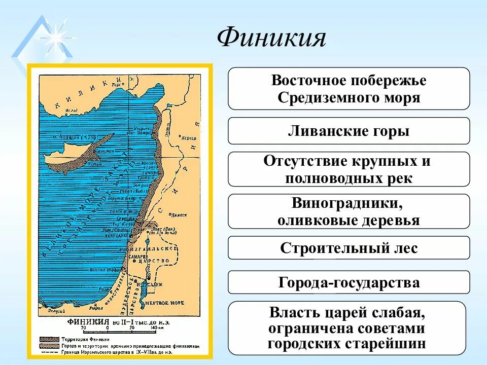 Восточное средиземноморье история