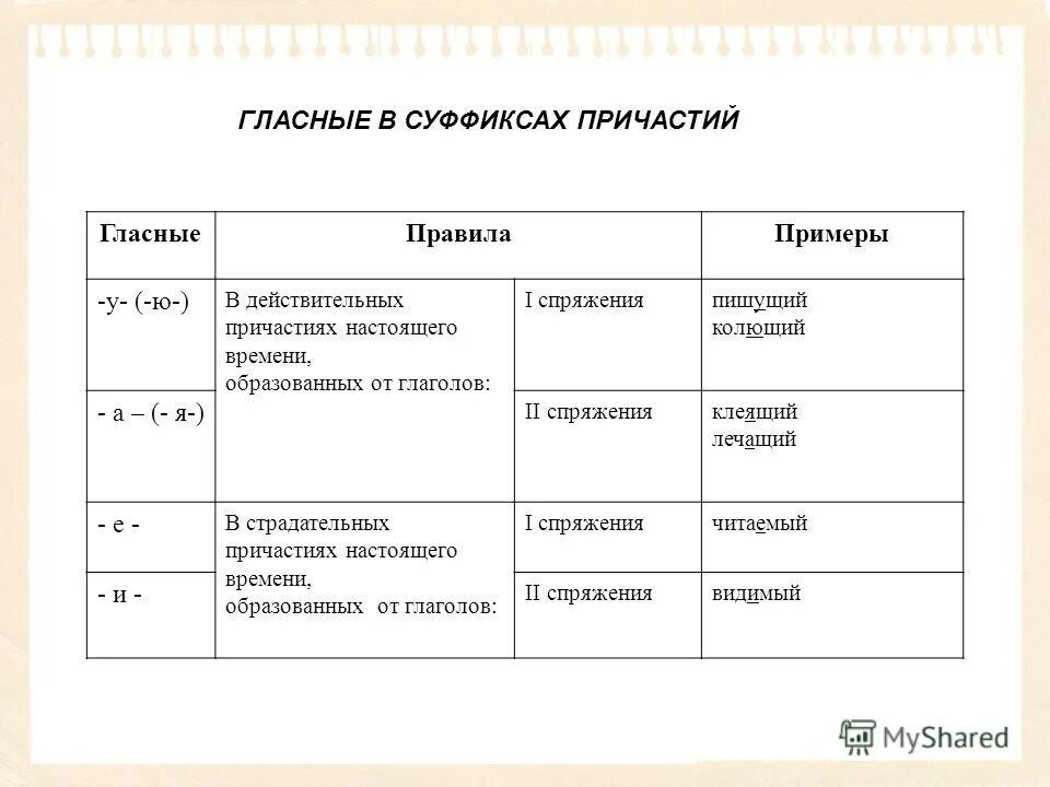 Правописание гласных в суффиксах причастий настоящего времени. Гласные в суффиксах действительных причастий настоящего времени. Гласные в суффиксах причастий правило. Правописание гласных в суффиксах действительных причастий.