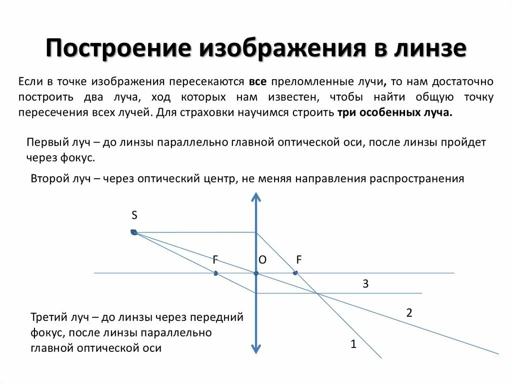 Изображения линзы и задачи. Построение изображения в рассеивающей линзе в фокусе. Оптика рассеивающая линза построение изображения. Построение изображения в тонкой рассеивающей линзе. Построение изображения положительной линзой.