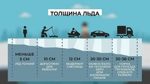 Какой лед считается прочным для одиночных пешеходов