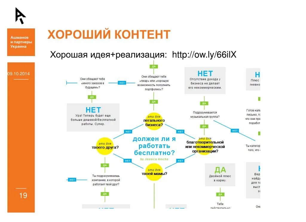 Контент какой должен быть. Хороший контент. Популярный контент. Реализация идеи. От идеи до реализации.