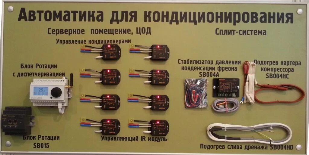Мир Климата с 11 марта по 14 марта 2013 г.