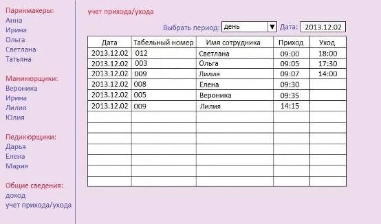 Едилеево сергачевского уезда. Таблица приход уход. Фамилия приход уход. Журнал прибытия и убытия сотрудников образец. Фамилия приход уход.