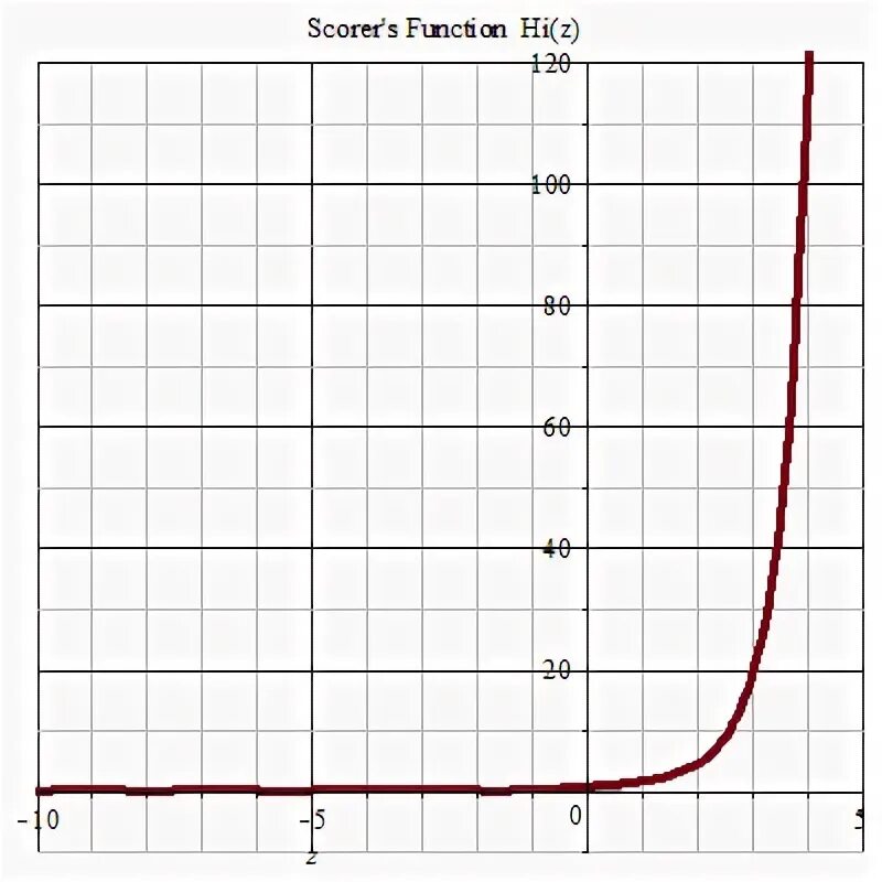 Scoring function. Scoring function