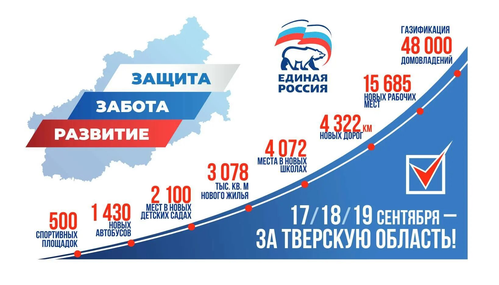 Единая Россия. Я голосую за единую Россию. Голосуем за единую Россию. Почему голосуют за единую Россию. Выборы 2026 года в россии