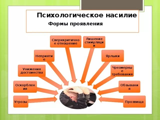 Психологическое насилие проявляется. Психологическое насилие. психологическоенасидие. психологическое насилие в семье. формы психологического насилия.