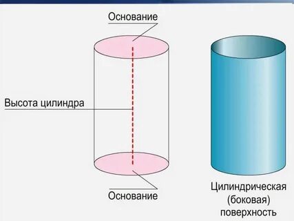 Объем круглых тел