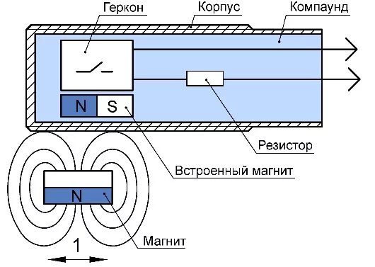 Как работает магнитный датчик. Датчик геркон конструкция. герконовый датчик устройство и принцип работы. геркон датчик принцип работы. герконовый датчик реле принцип работы.
