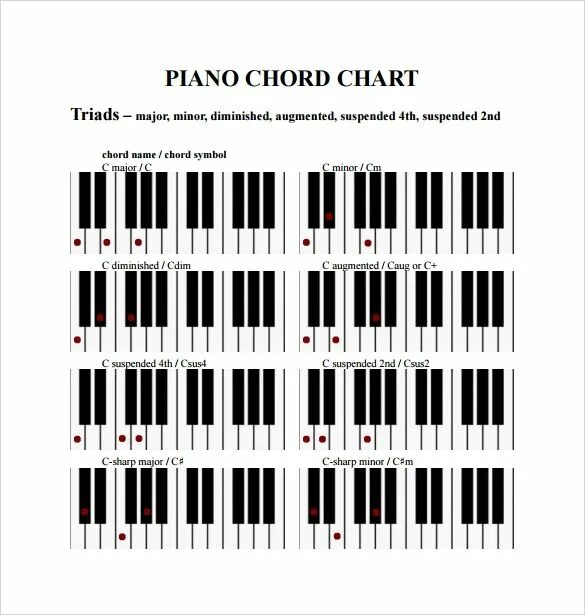 Аккорды пианино таблица. Таблица аккордов для синтезатора Yamaha. Таблица аккордов на пианино. Аккорд a7 аппликатура пианино. Аппликатура для синтезатора.