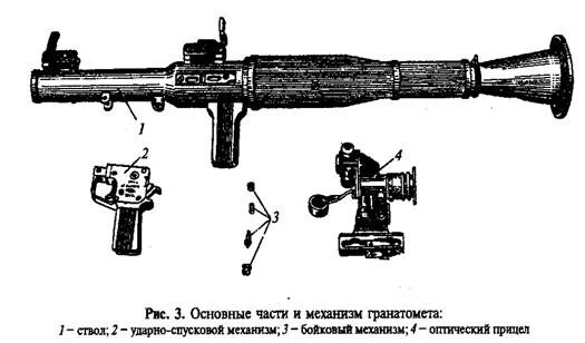 РПГ 7 С оптическим прицелом. Бойковый механизм РПГ. РПГ 7 ударно спусковой механизм. Открытый прицел РПГ 7.