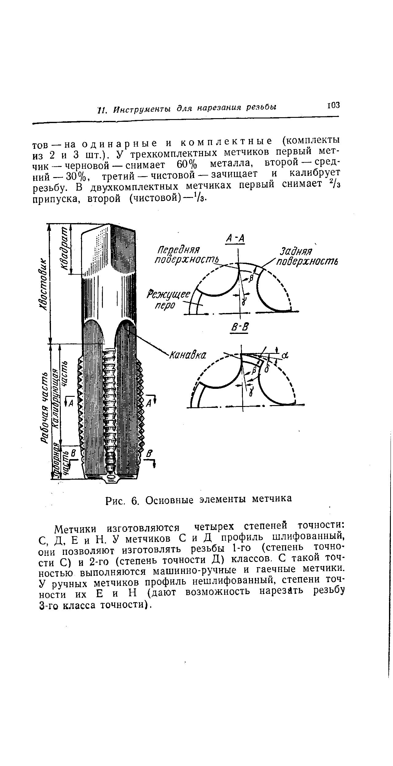 Поле допуска резьбы 6g таблица. Основные элементы метчика. Обозначение левых метчиков. Метчик класс точности 6g. Поле допуска метчика.