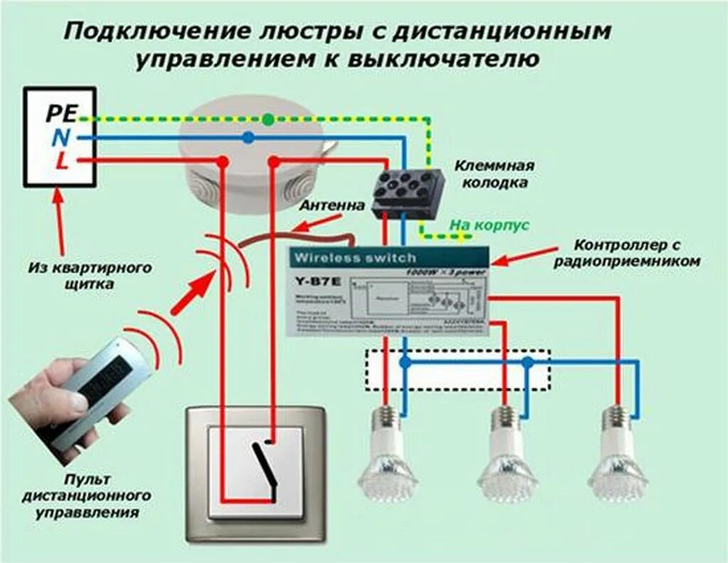 Дист управление. Схема подключения управления включения люстры с пульта. Схема подключения выключателя с пультом управления. Схема подключения диодной люстры с пультом управления. Схема подключения плафонов светодиодной люстры с пультом управления-.