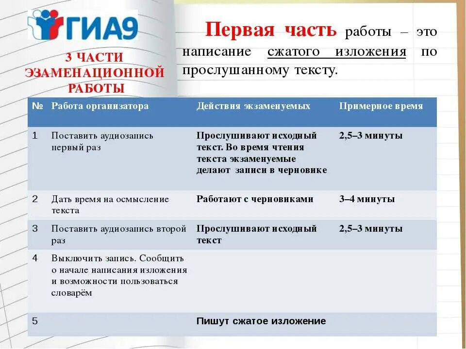 Аудиотексты изложений огэ 2024 фипи. Материалы для стенда ГИА русский язык. ОГЭ. Подготовка к ГИА по русскому языку. Материал для стенда ОГЭ.