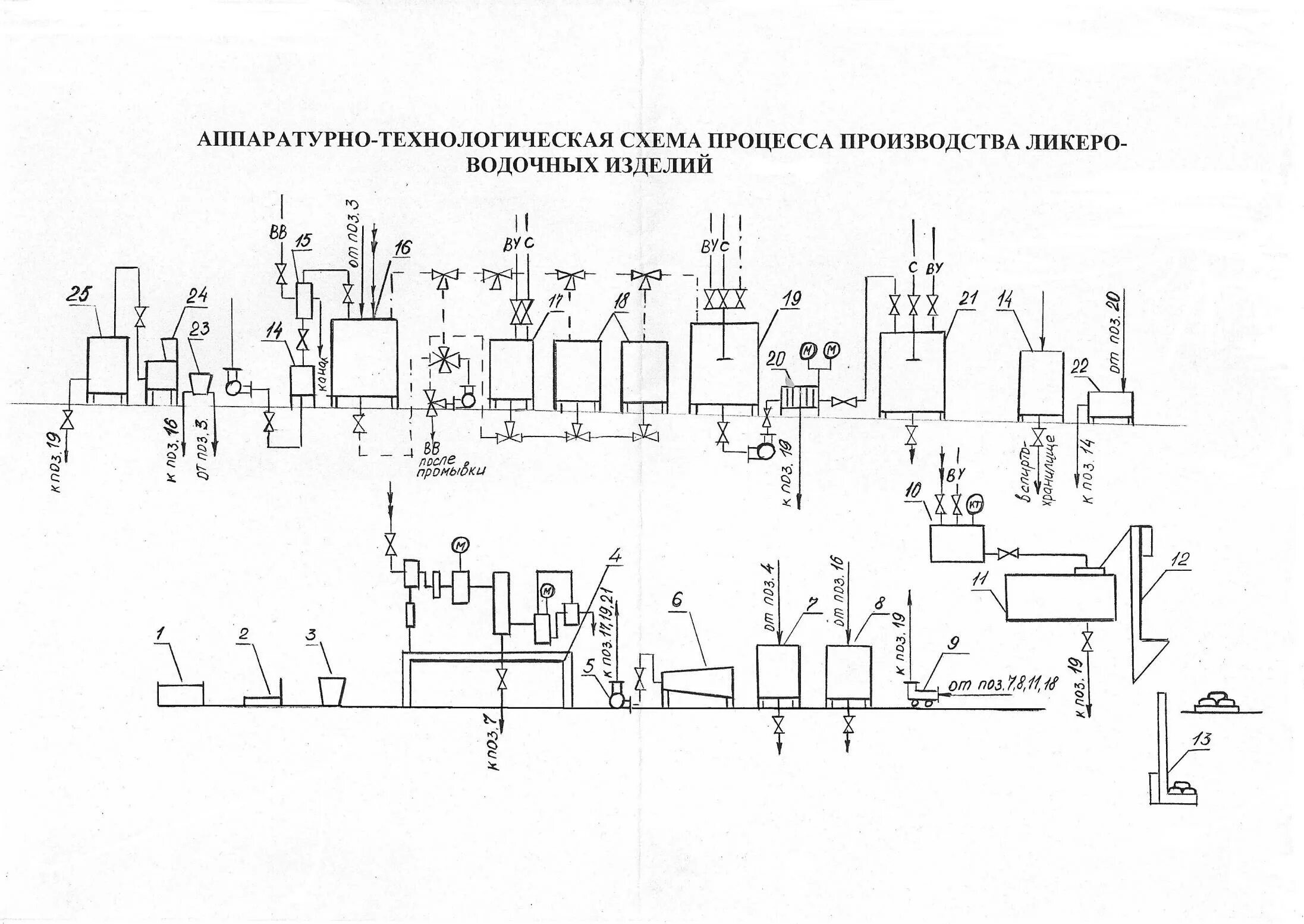 Технологическая схема производства изделий. Машинно аппаратурная схема производства коньяка. Машинно-аппаратурная схема линии производства коньяка. Машинно аппаратурная схема производства виски. Технологическая схема производства ликеро-водочных изделий.