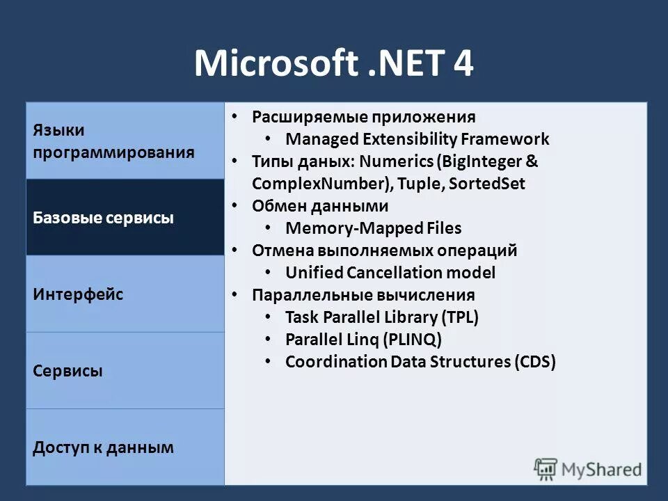 Тип файла программы расширения. Расширение имени файла. Типы файлов и программы. Типы файлов и программы. Расширяемые приложения.