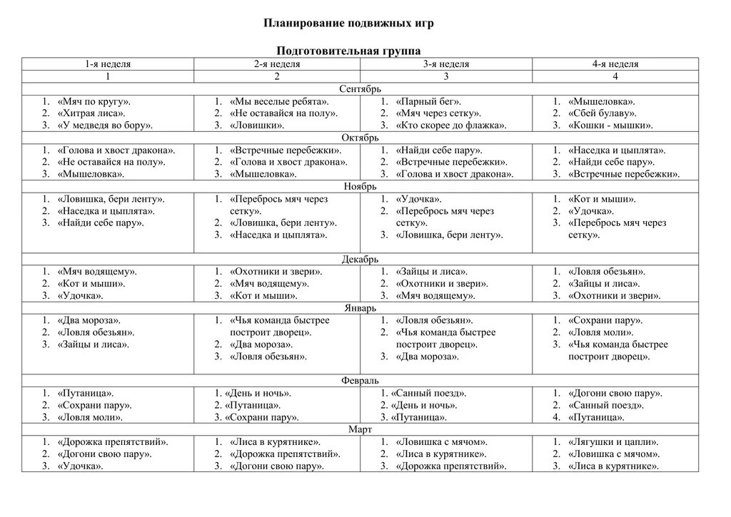 План мероприятия подготовительная группа. Перспективный план подвижных игр. Планы на подвижные игры игры. План подвижных игр на месяц. Подвижные игры план подготовительная группа.