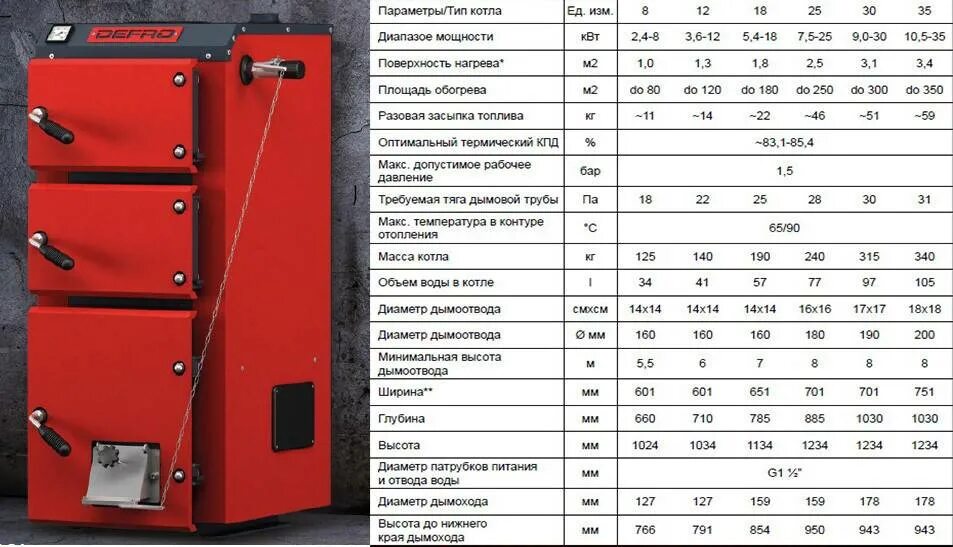 Котел твердотопливный 85 КВТ. Котёл твёрдотопливный Будерус 16 КВТ. Котёл газовый водогрейный qt-150 КВТ. Квт 16 т