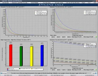 High viscosity oil