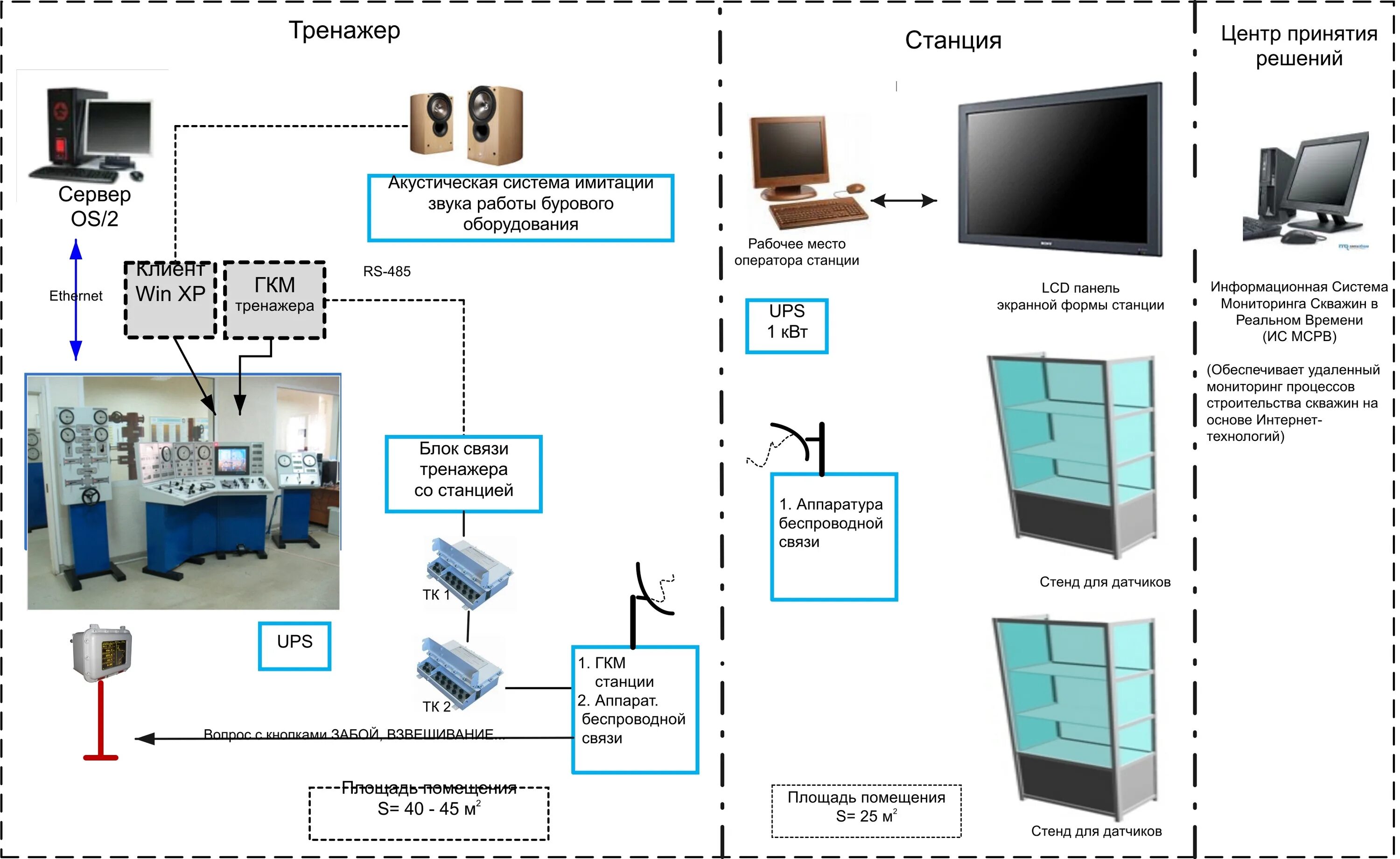Платформа мониторинг питания. Gsm передатчик пожарной сигнализации. Система для мониторинга солнечных панелей схема. Особенности мониторинга. Схема датчиков гти на буровой.
