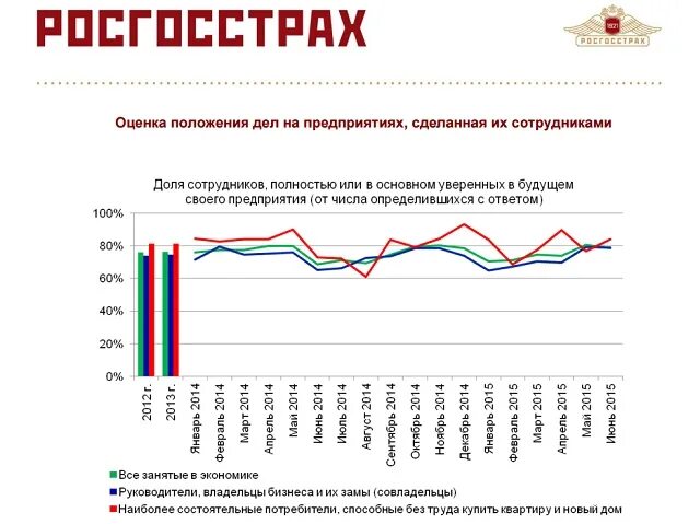 Получить высокую оценку