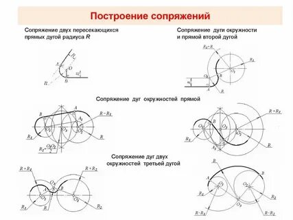 Прямая и обратная дуга