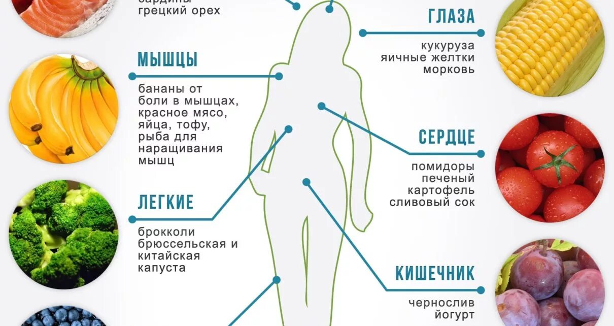 Витамин роста продукты. Полезные фрукты и овощи. Полезная еда для тела. Овощи полезные для волос. Самые полезные овощи и фрукты для организма.