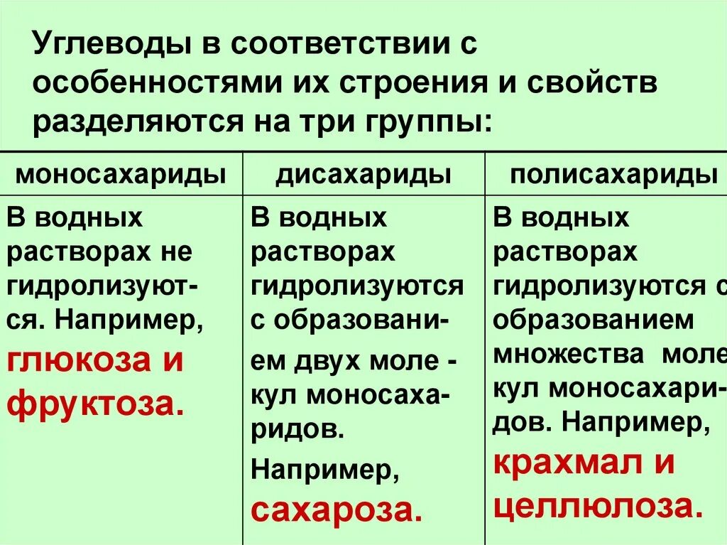 Строение и свойства углеводов. Строение углеводов 9 класс. строение углеводов биология. особенности строения углеводов. углеводы строение и функции.