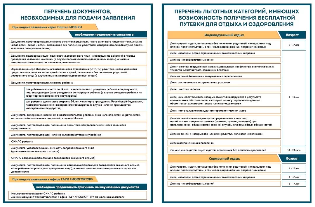 Документы для городского лагеря. Документы для получения путевки в детский лагерь. Перечень документов для получения детской путевки. Документы на льготный лагерь. Заявление на получение путевки.