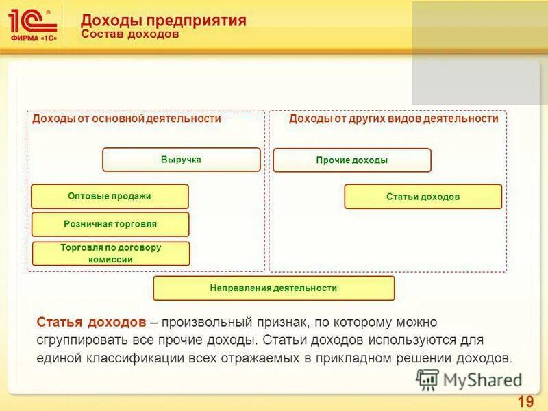 Доход предприятия. Статьи доходов компании. Выручка предприятия. Доходов по основному виду деятельности