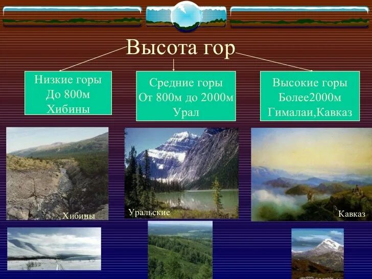 Низкие горы россии. Горы Кавказ средняя высота. Низкие горы на карте. Горы Кавказ средняя и максимальная высота. Средние горы Африки от 1000 м до 2000 м.