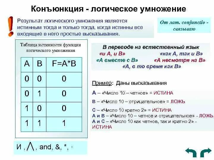 Операция конъюнкция обозначается. Таблица истинности конъюнкции. Логическое умножение таблица истинности. Таблица истинности функции логического умножения. Конъюнкция это логическое умножение.