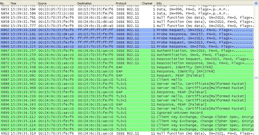 Malformed response. Malformed packet. eap-response packet. wireshark loop detection. client identifier changed.
