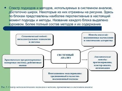 К графическим методам системного анализа относят методы