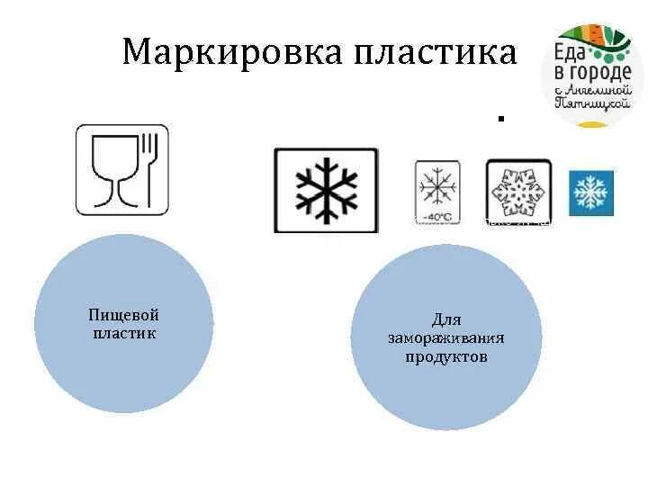 Знак что можно в микроволновке. Маркировка на пластиковой посуде расшифровка для микроволновки. Маркировка на пластиковой посуде расшифровка для пищевых продуктов. Маркировка пластиковых контейнеров для микроволновки. Маркировка посуды знаки.