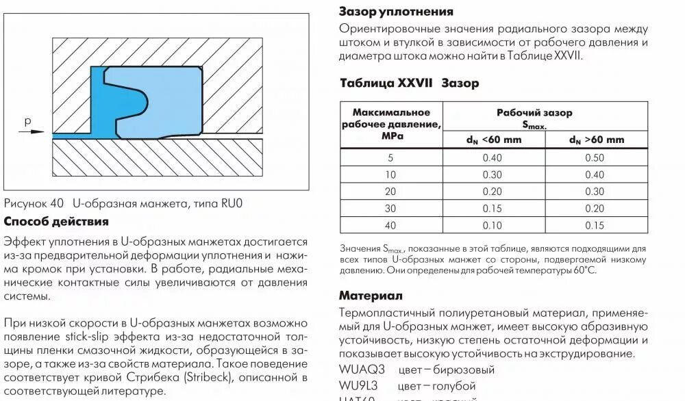 Оптимальный зазор. Оптимальный зазор