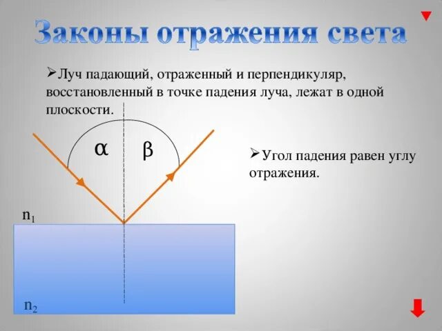Падающий луч. Падающий луч