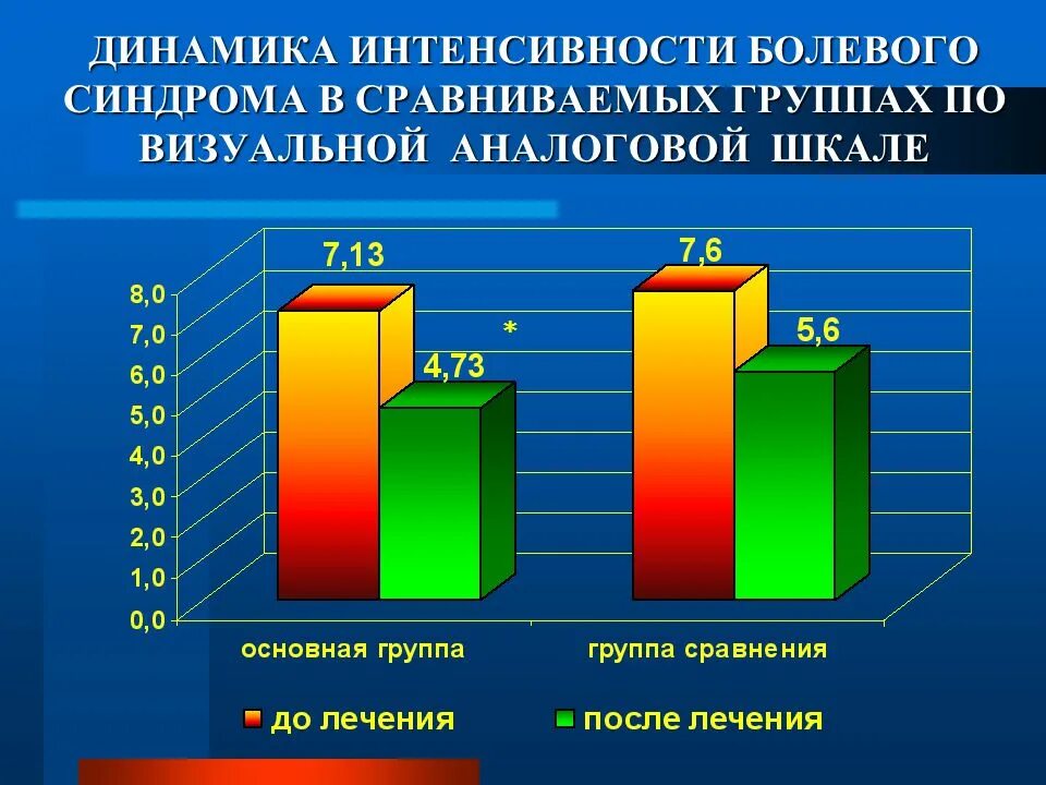 Динамика интенсивности. Динамика погод. Прирост интенсивности кариеса методика определения. Интенсивность динамика. Динамика (интенсивность, регрессивность).