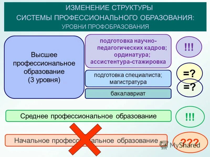 Уровень образования профессиональное обучение. Уровень образования профессиональное обучение